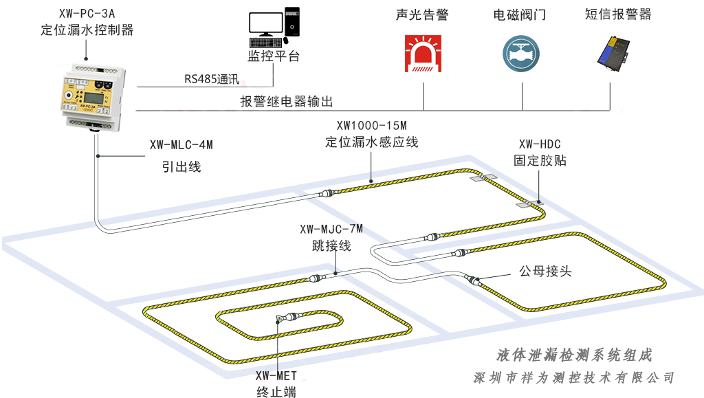 漏水檢測系統(tǒng)與“查漏水點(diǎn)”設(shè)備有區(qū)別嗎？