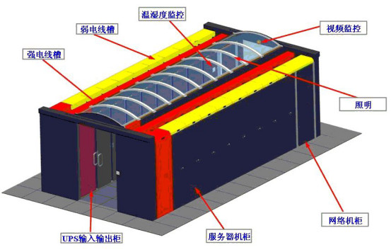 IDC機(jī)房最流行的微模塊機(jī)房是如何建設(shè)的？