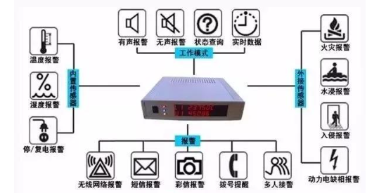 機房漏水后，漏水報警器是如何檢測應(yīng)急處理的？