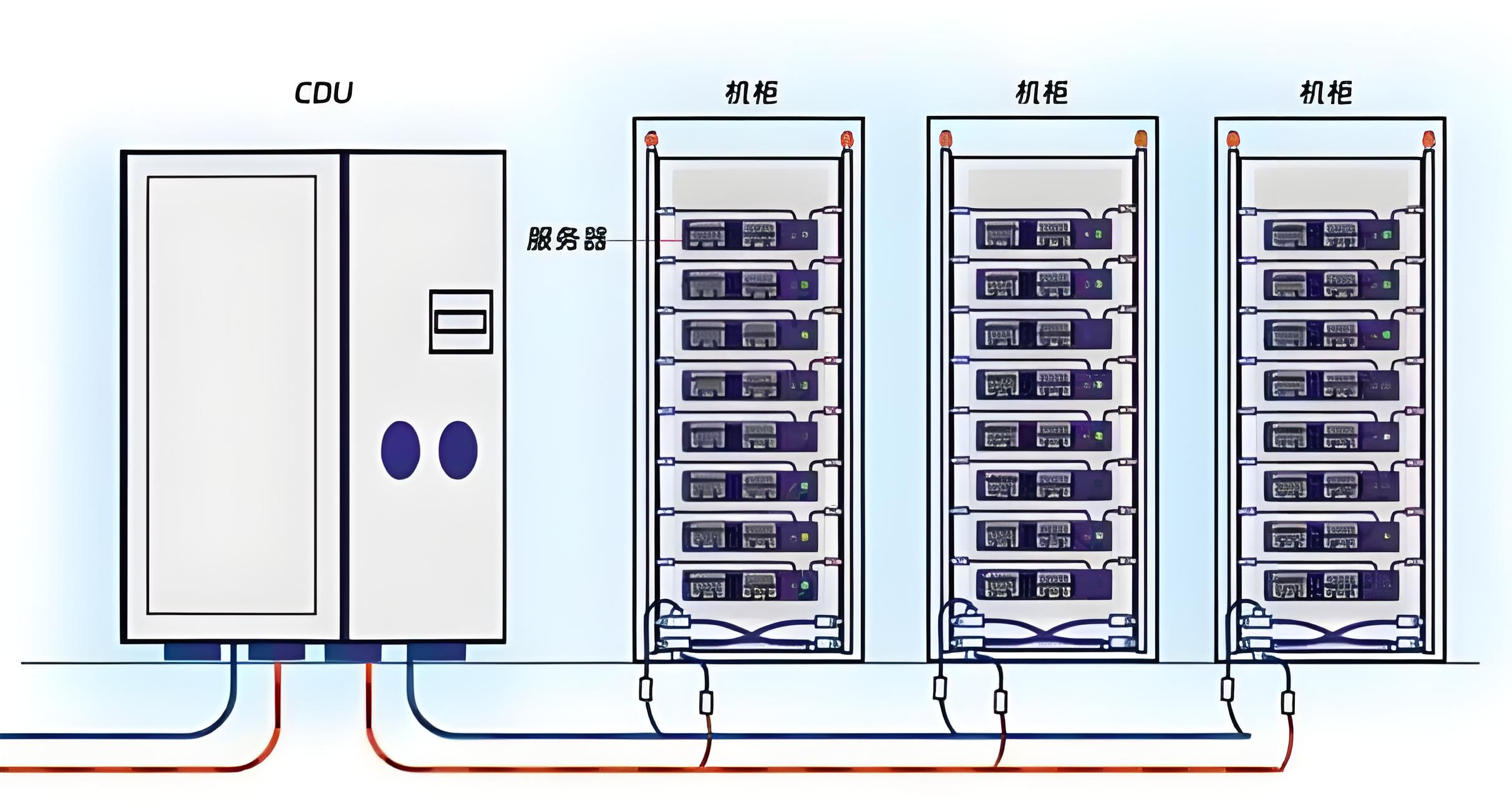 CDU漏液終結者？業(yè)疆智能為數(shù)據(jù)中心液冷安全保駕護航
