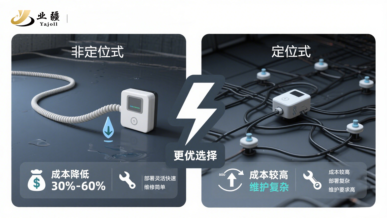 快速感知，全域守護：業(yè)疆智能非定位水浸傳感器