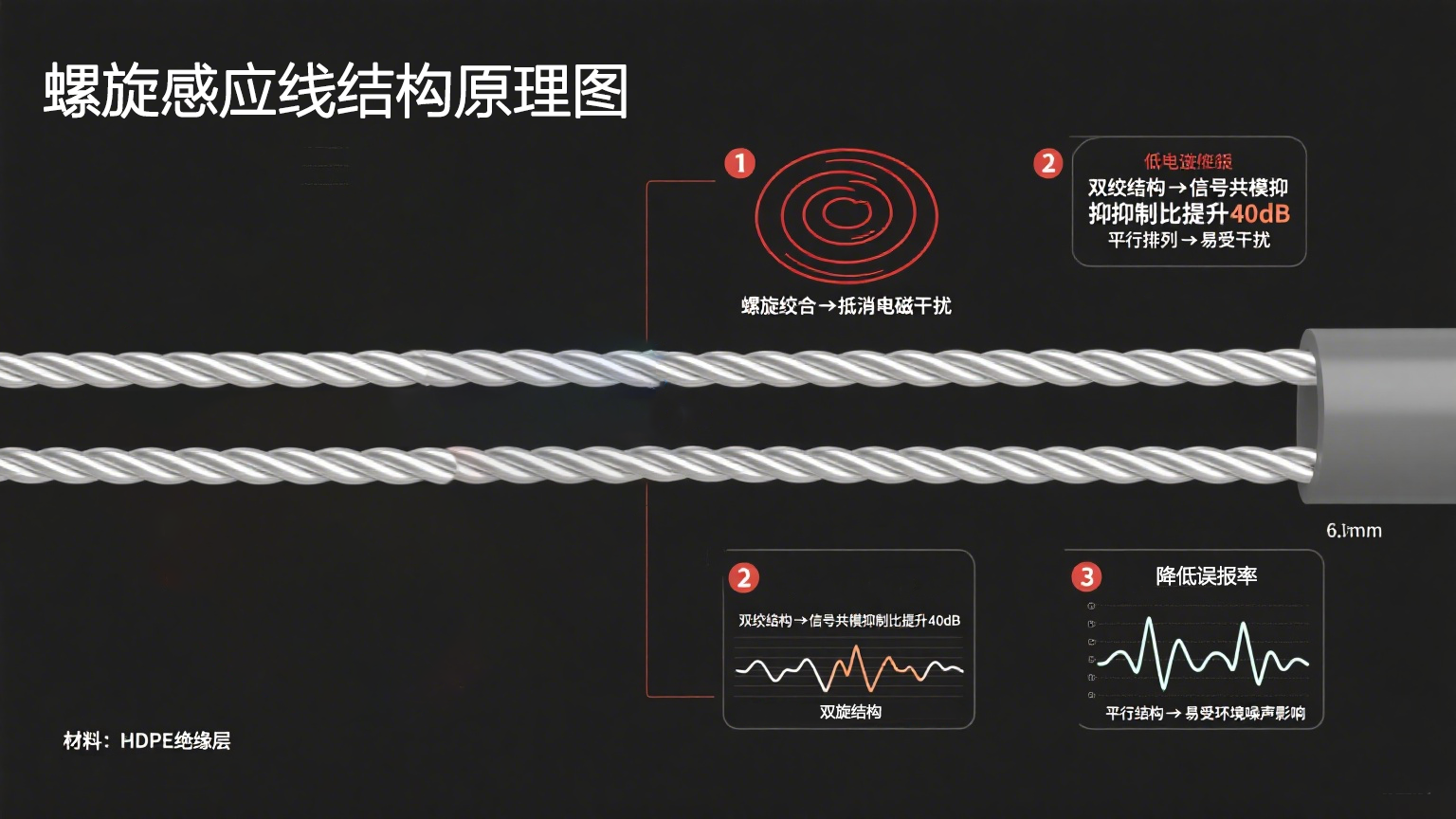 高精度抗干擾！業(yè)疆螺旋感應(yīng)線引領(lǐng)漏水定位新紀(jì)元