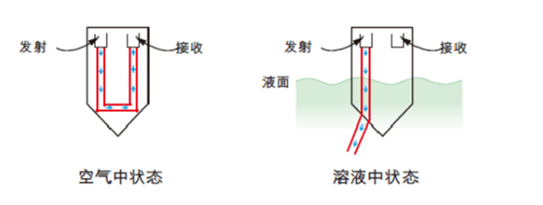 點式漏水探測器：精準守護工業(yè)環(huán)境安全，邁向智能預(yù)警新未來