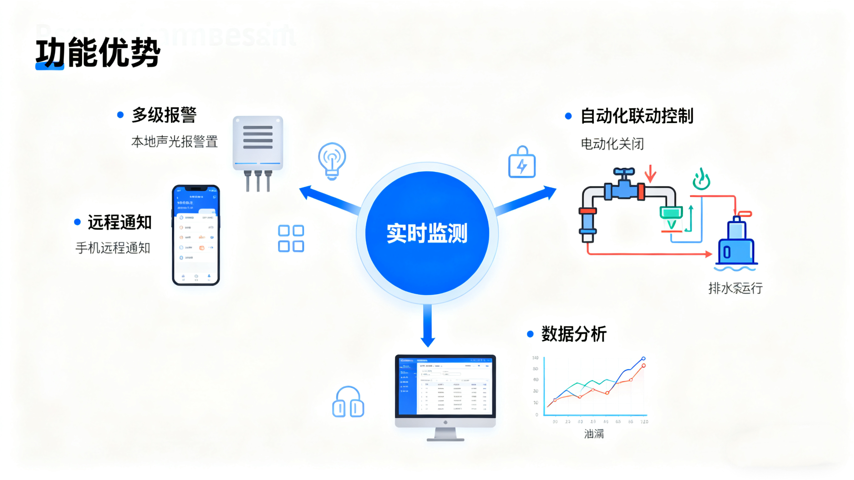 漏水監(jiān)測報(bào)警：無人場所的“智能哨兵”，業(yè)疆智能以技術(shù)筑牢安全防線