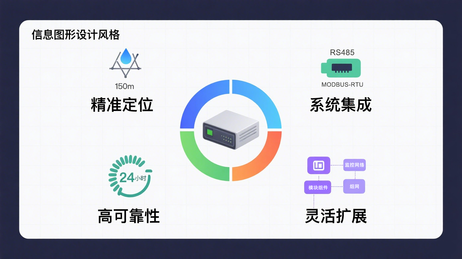 業(yè)疆智能定位漏水控制器：精準定位泄漏，守護關(guān)鍵空間安全