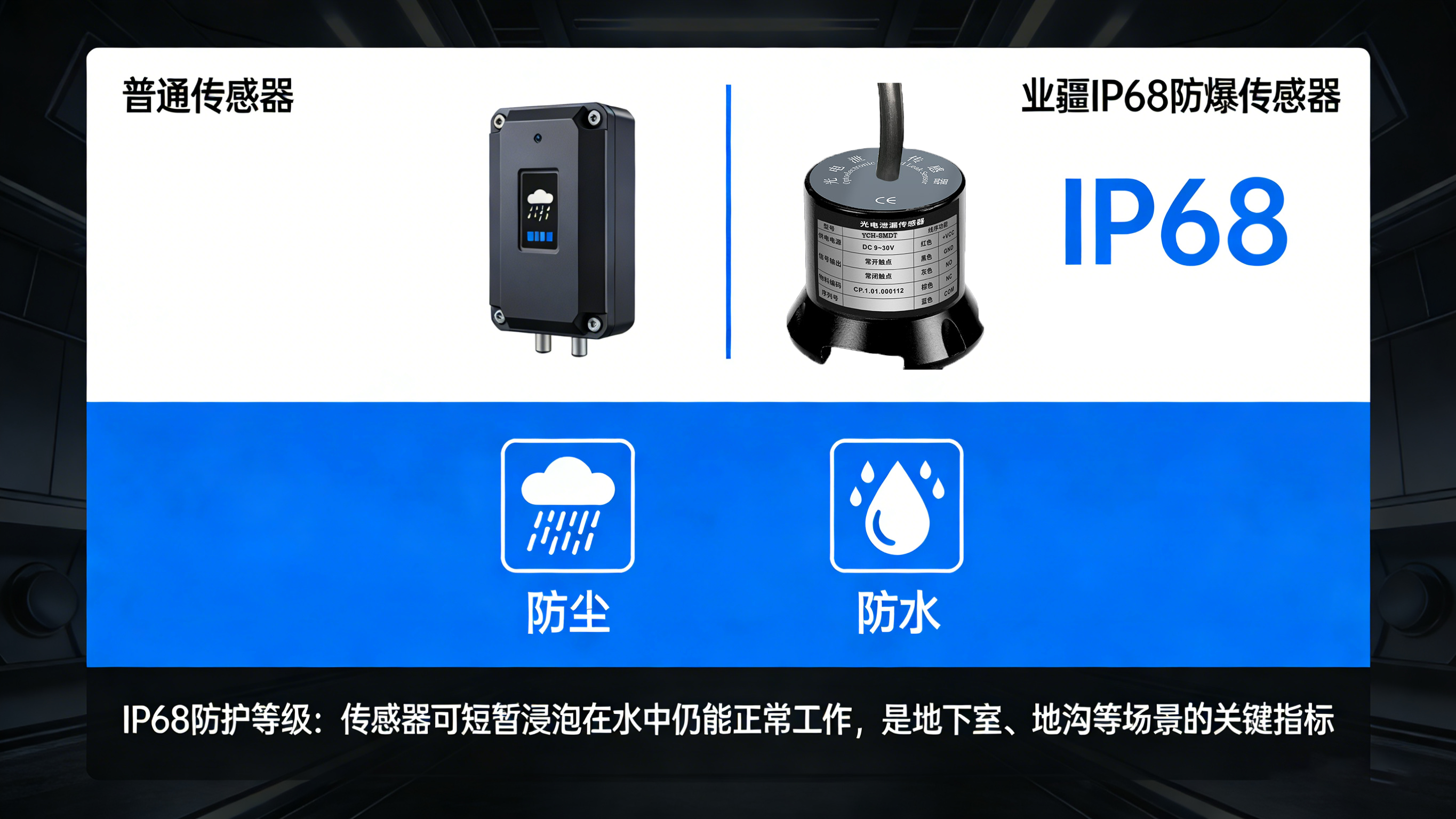 防患于未然：水浸報警器如何成為現(xiàn)代安全的標配