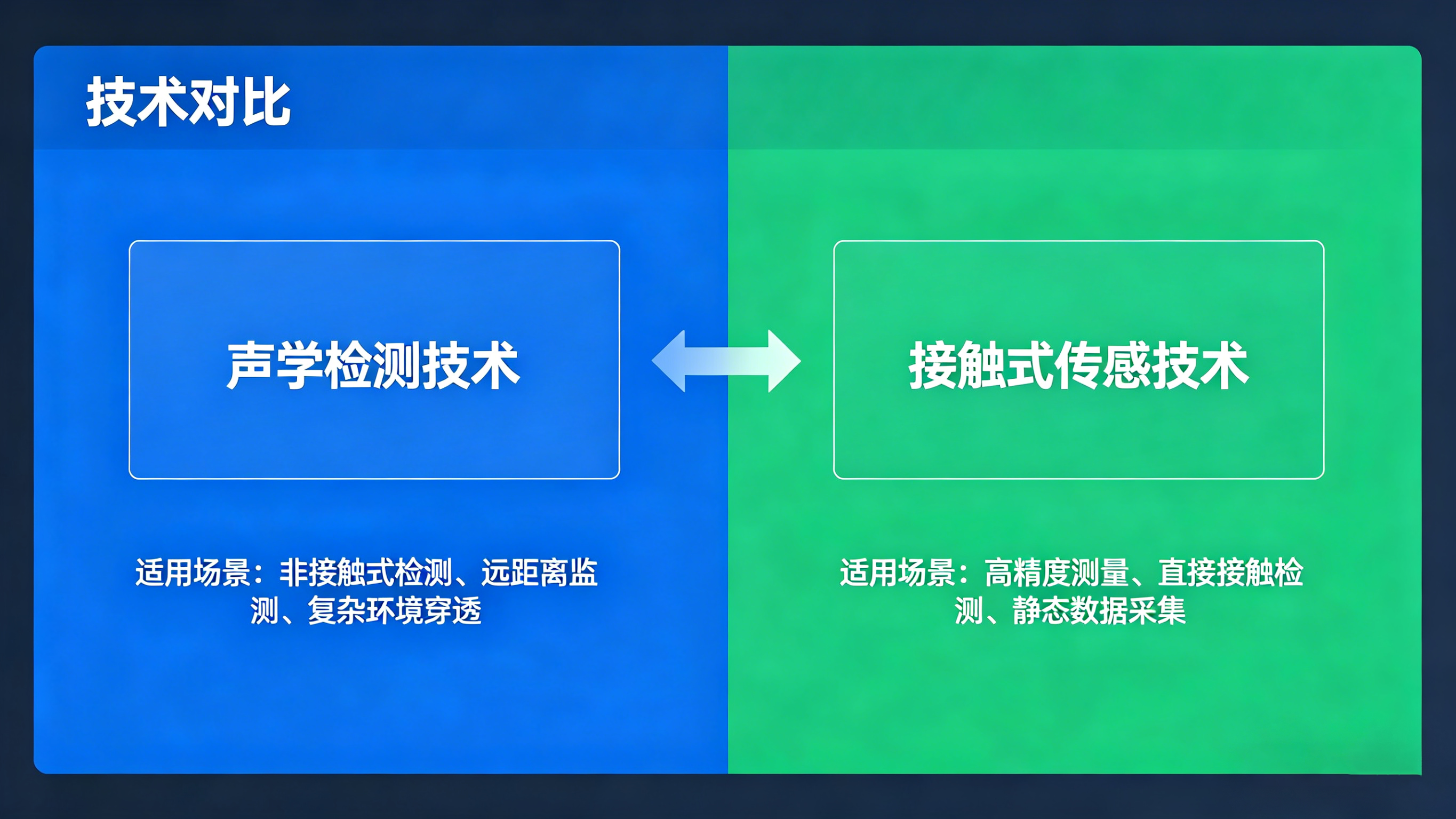 隱蔽工程中的“聽(tīng)診專(zhuān)家”與“主動(dòng)衛(wèi)士”
